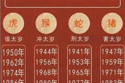 2024年属虎运势